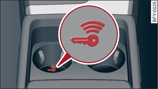 Fig. 95Consola central/chave do veículo: Pôr o motor a trabalhar em caso de uma avaria