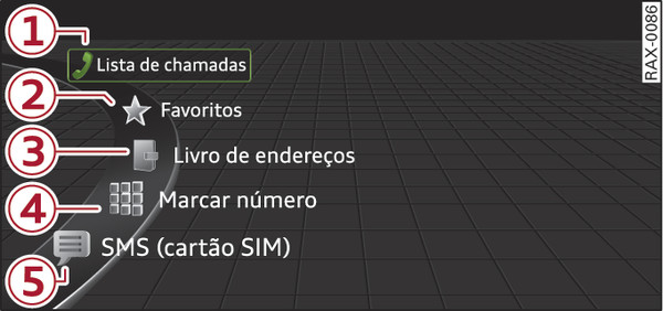 Fig. 196Exemplo: Funções do telefone no menu de seleção