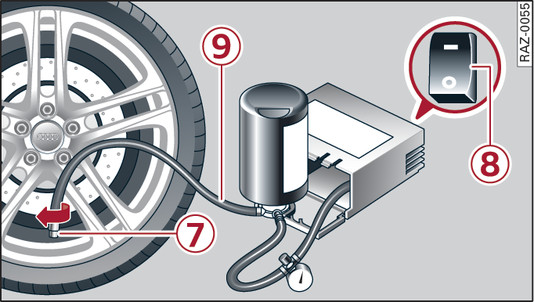 Fig. 291Ilustração do princípio: Ligação do kit de reparação de pneus