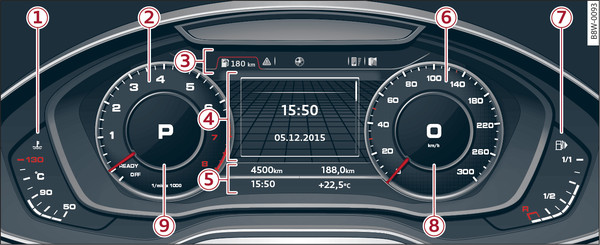 Bild 4 Översikt kombiinstrument (Audi virtuell förarkabin)