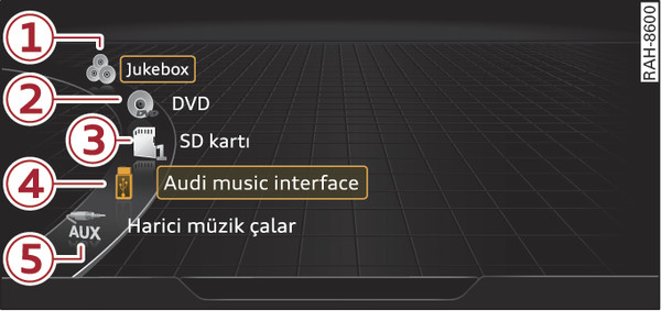 Şek. 228Şematik gösterim: Medya menüsündeki olası kaynaklar