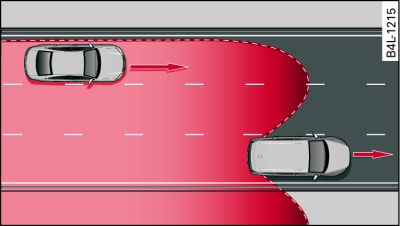 enge Fahrspuren: side assist erfasst möglicherweise Fahrzeuge auf übernächster Fahrspur