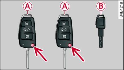 Schlüsselsatz Ihres Fahrzeugs