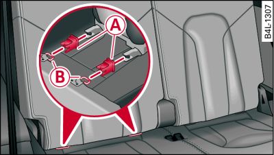 Dritte Sitzreihe*: Aufnahmetrichter für ISOFIX-Kindersitze montieren