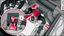 Motorraum: Anschlüsse für Starthilfekabel und Ladegerät