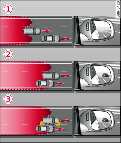 side assist: schnell zurückfallende Fahrzeuge