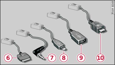 Audi music interface: Adapter cable