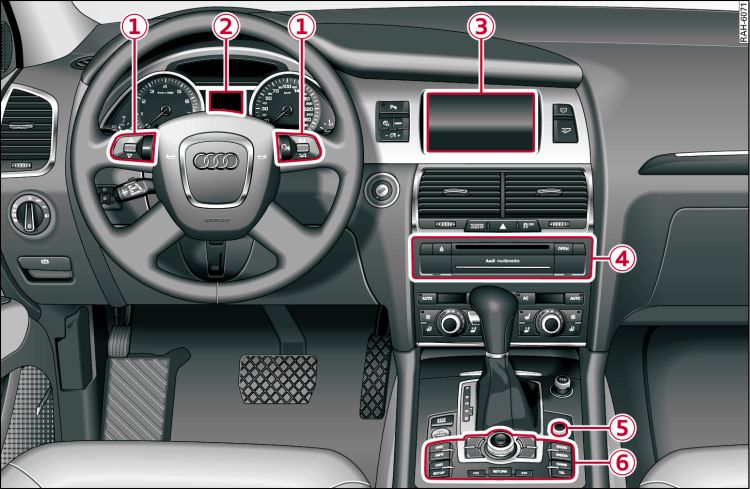 MMI controls and displays