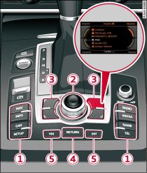 Buttons on the MMI control console