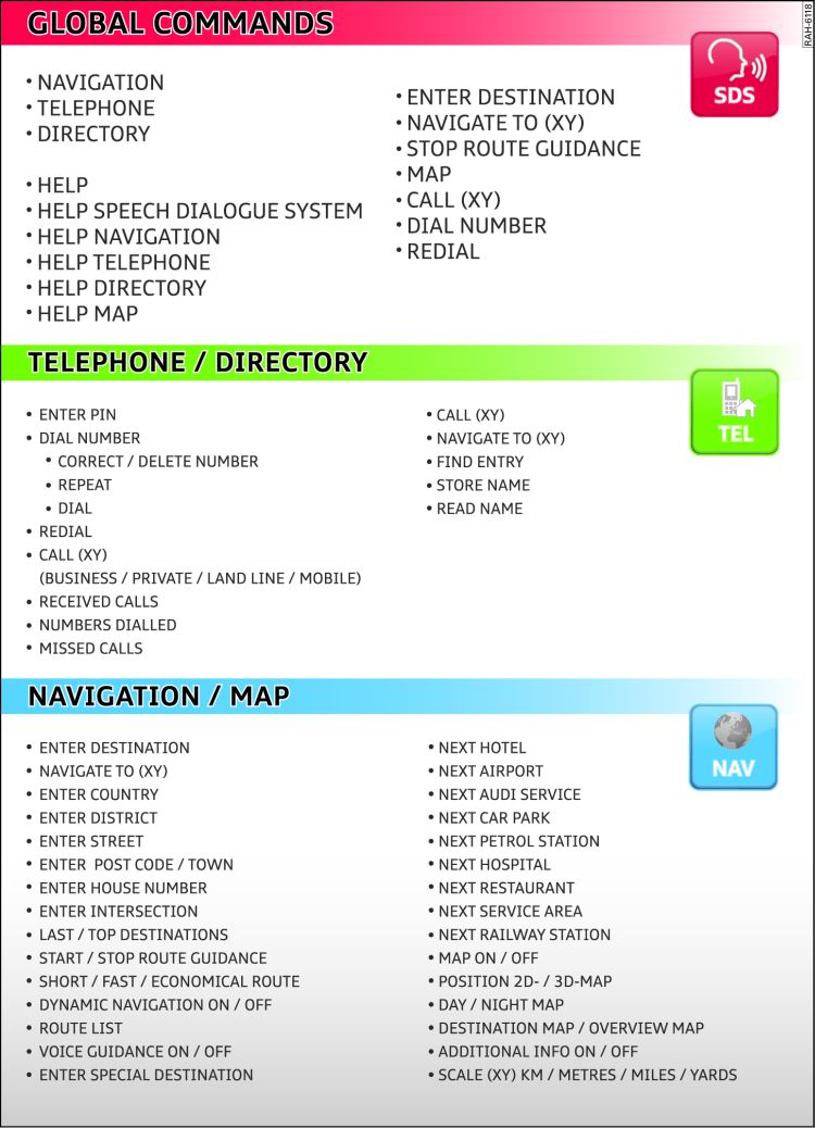 Overview of commands for the speech dialogue system