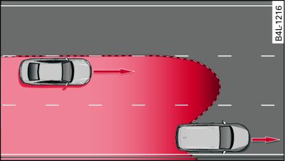 Lanes of normal width are covered by the sensors