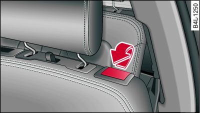 Backrest of second row of seats: Unlocking backrest