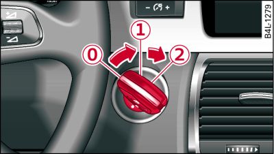 Ignition key positions