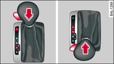 Selector lever lock functions