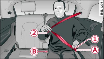 Third row of seats: Putting on the seat belt