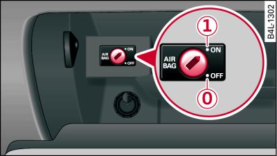 Glove box: Key-operated switch for deactivating front passenger's airbag