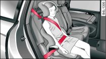 Rear seat: Child seat with backrest