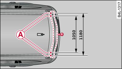 Positions of securing points (from above)