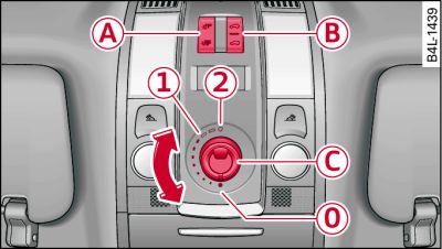 Detail of front headliner: Switches for panorama sun roof