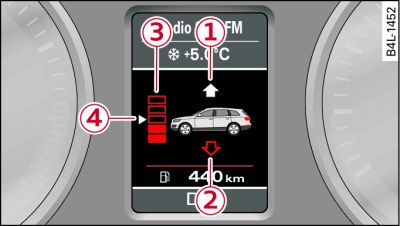 Display: adaptive air suspension