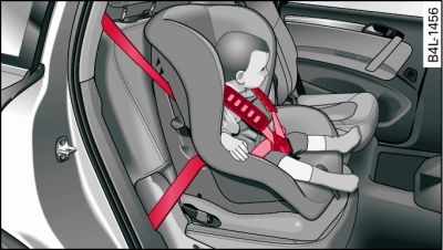 Rear seat: Forward-facing child seat