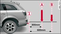 Load distribution of equipment and accessories