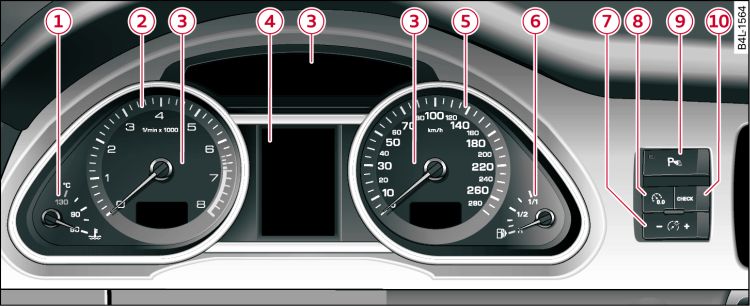 Overview of instrument cluster