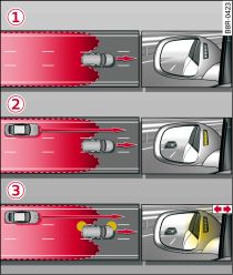 side assist: Vehicles approaching rapidly from behind