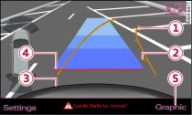 MMI display: Approaching a parking space