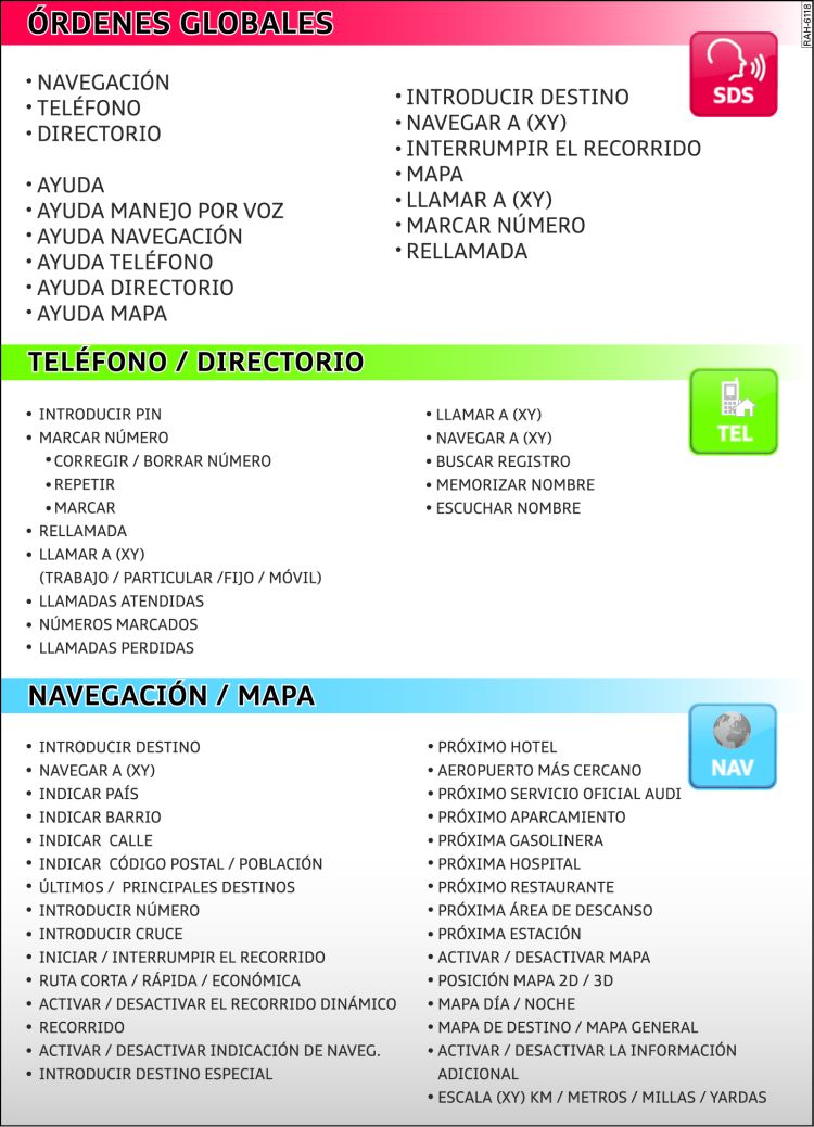 Órdenes des sistema de manejo por voz