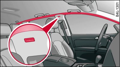 Lugar de montaje de los airbags para el área de la cabeza: encima de las puertas