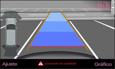 Pantalla del MMI: Orientar el vehículo