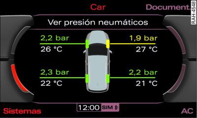 Pantalla del MMI: Sistema de control de la presión de los neumáticos