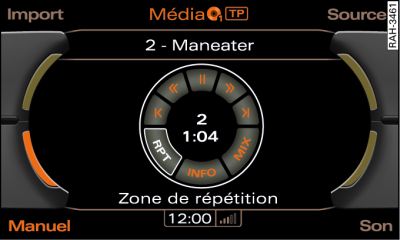 Zone de répétition