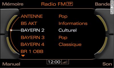 Liste des stations FM