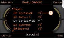 Liste des stations DAB en cas d'interruption de réception