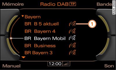 Liste des stations DAB en cas d'interruption de réception