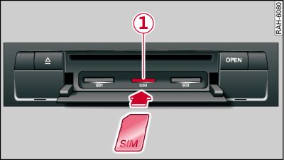 Introduction de la carte SIM