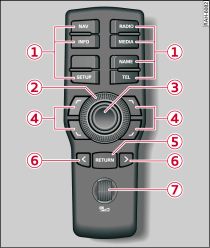 Commandes