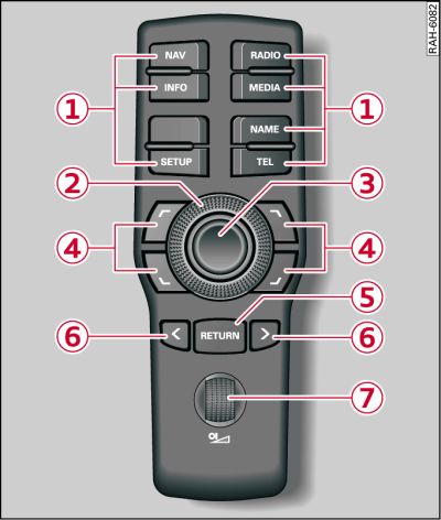 Commandes