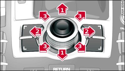 Unité de commande du MMI : possibilités de déplacement du joystick