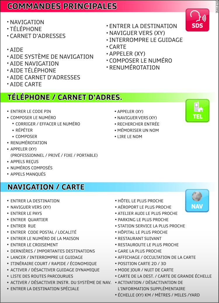 Vue d'ensemble des commandes (système à commande vocale)