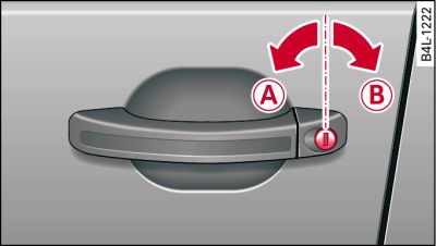 Barillet sur la porte du conducteur