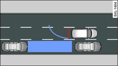 Mode de stationnement 2 : manœuvre pour se garer sur le côté