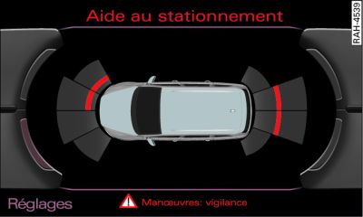 Écran du MMI : affichage de la distance