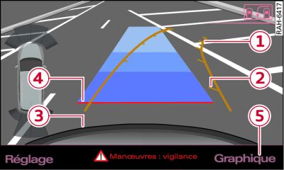 Écran du MMI : manœuvre de stationnement dans l'emplacement de parking