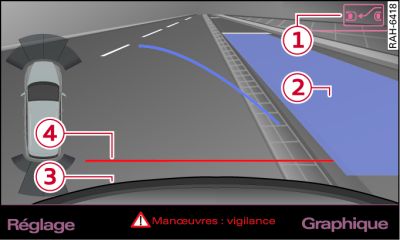 Écran du MMI : surface bleue dans la place de stationnement