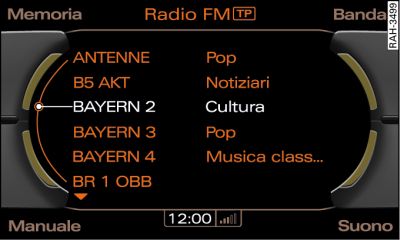 Lista delle stazioni radio FM