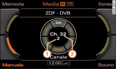 Impostazione manuale dell'emittente televisiva