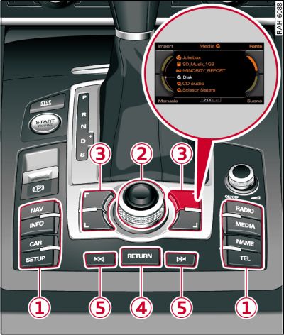 Tasti dell'unità di comando MMI